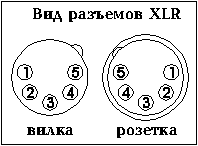 ��� �������� XLR
