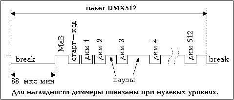 ����� DMX512